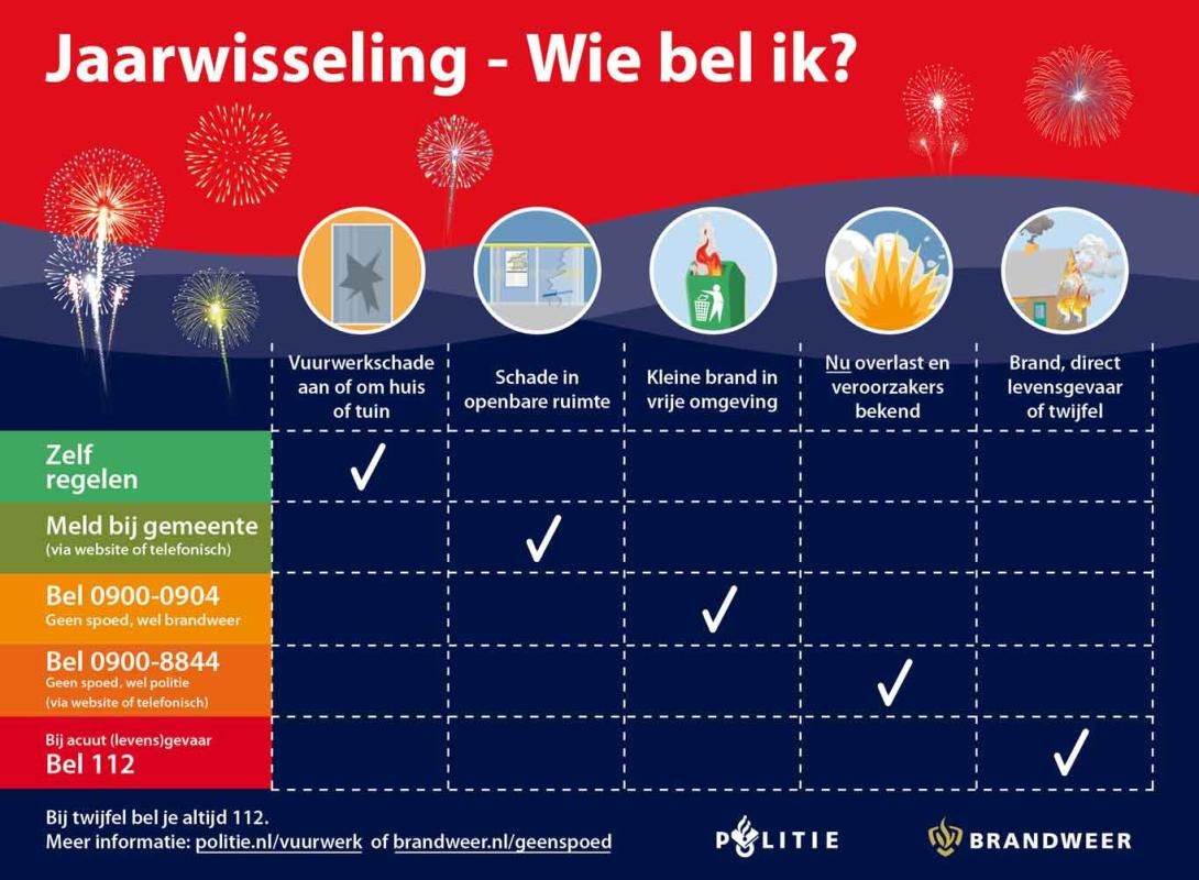 Infographic die vermeld wie je kunt bellen bij schade, overlast of een gevaarlijke situatie door vuurwerk