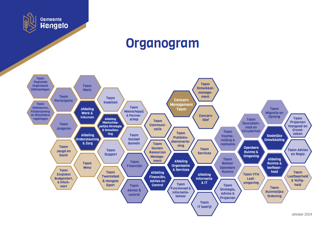 Organisatiestructuur gemeente Hengelo met alle afdelingen en teams